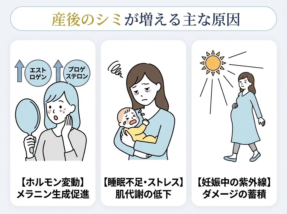 産後にシミが増える主な原因