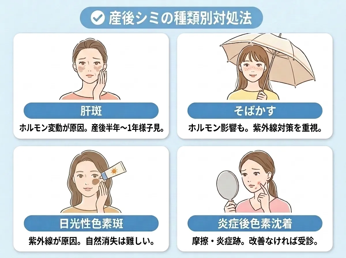 産後シミの種類別にみる治療法
