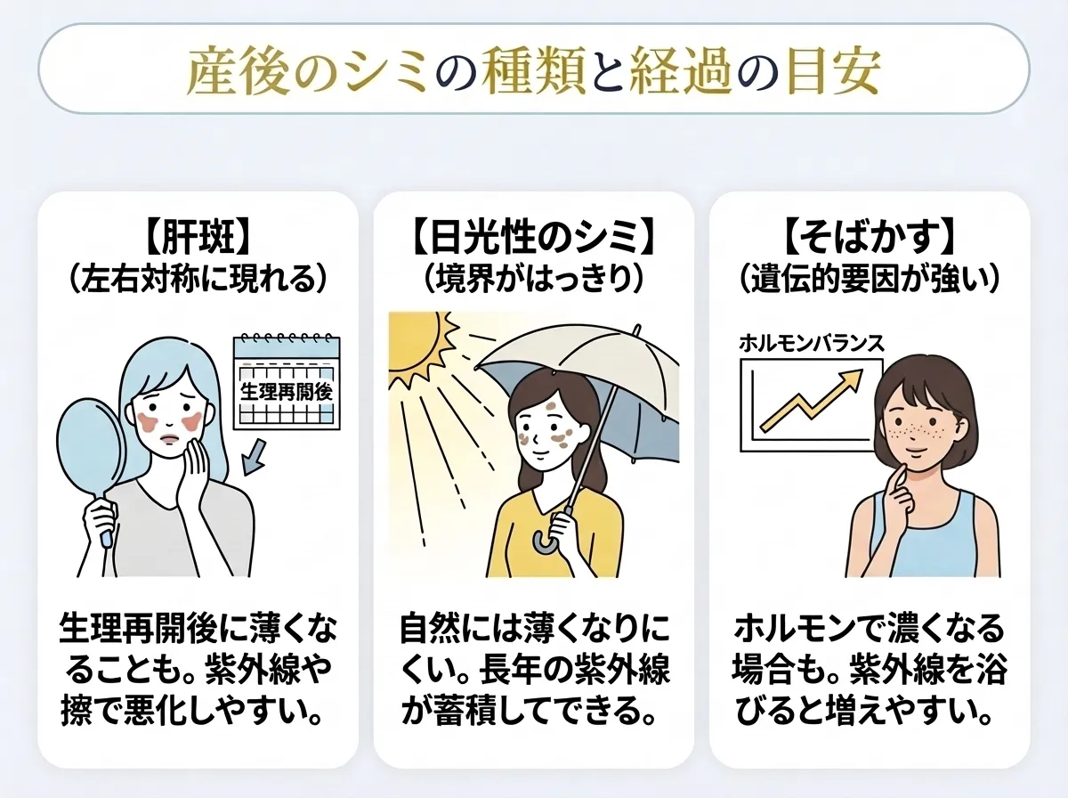 産後の主要なシミの種類と経過