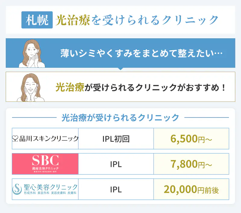 札幌の光治療を受けられるクリニック