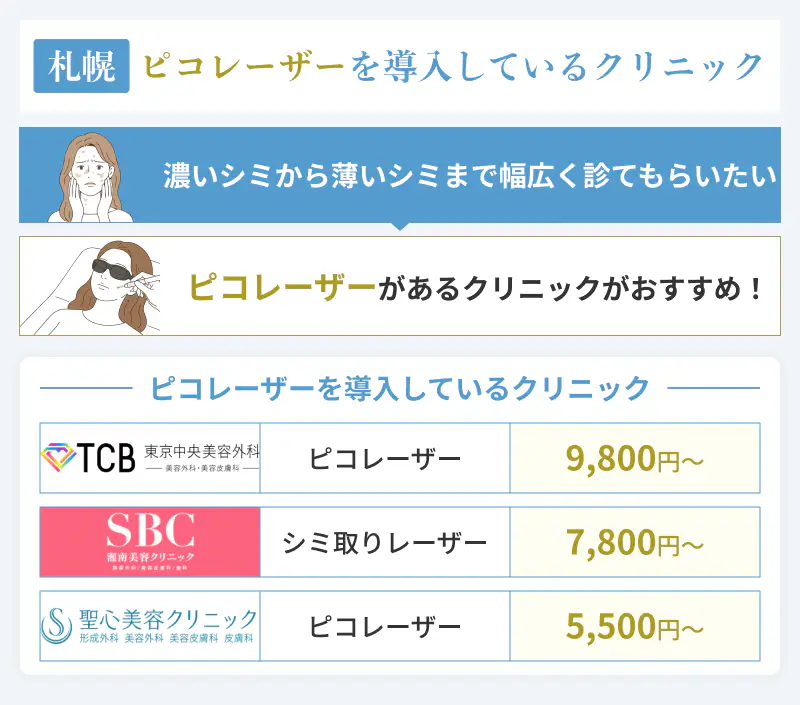 札幌のピコレーザーを導入しているクリニック