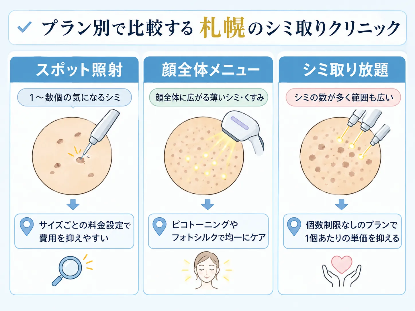 シミ 取り 札幌