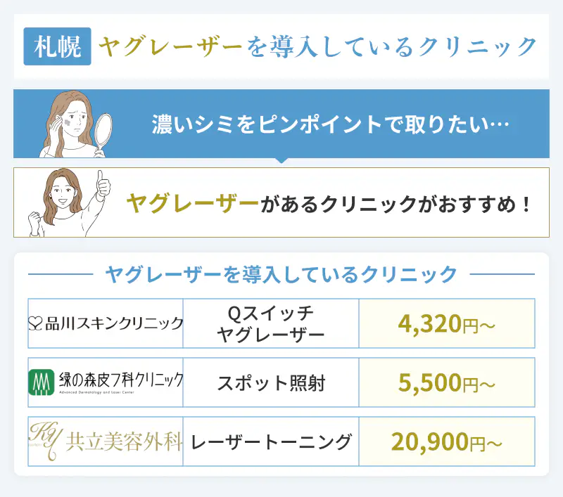 札幌のヤグレーザーを導入しているクリニック