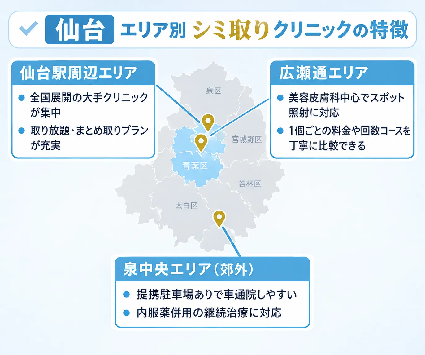 仙台のエリア別おすすめシミ取りクリニック
