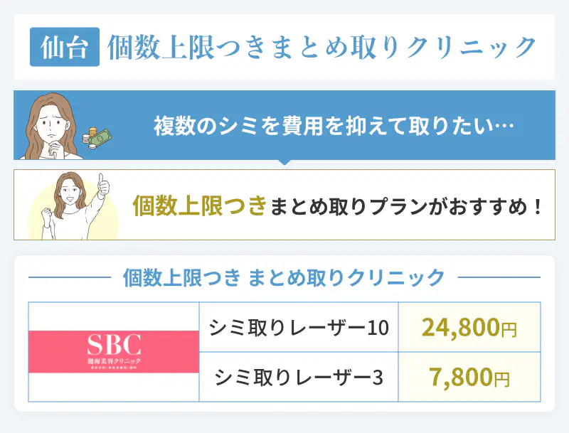 仙台の個数上限付きまとめ取りクリニック