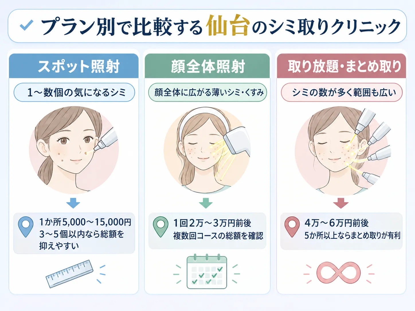 仙台のシミ取りプランの料金相場