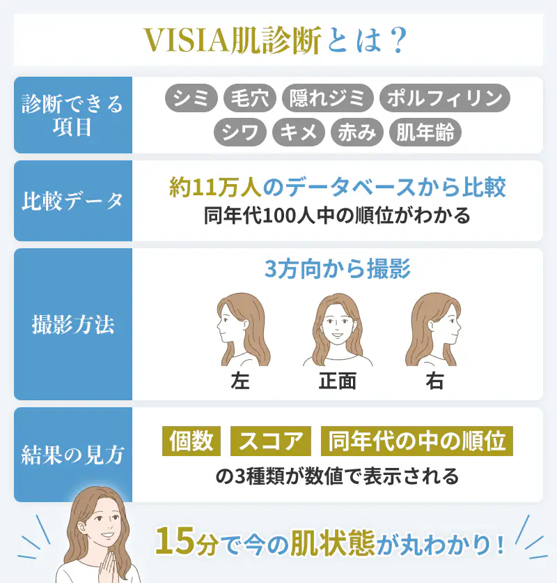 VISIA肌診断とは？診断項目などの特徴を解説
