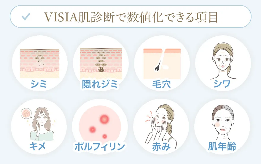 VISIA肌診断では８つの項目を数値化できる