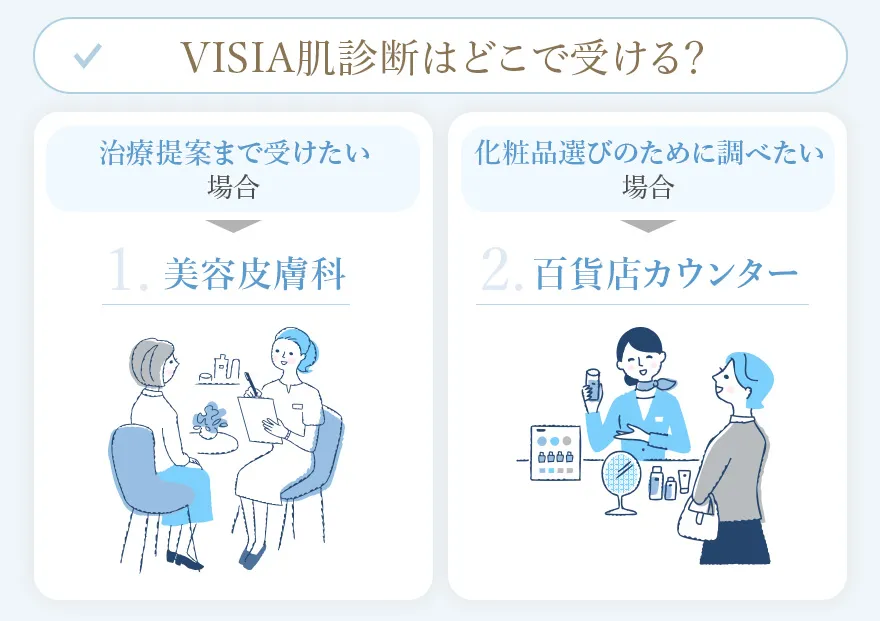 VISIA肌診断は美容皮膚科や百貨店カウンターで受けられる