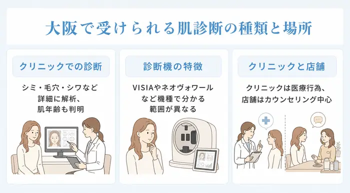 大阪で出来る肌診断の種類と受けられる場所