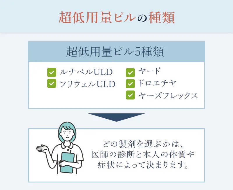 超低用量ピルの種類