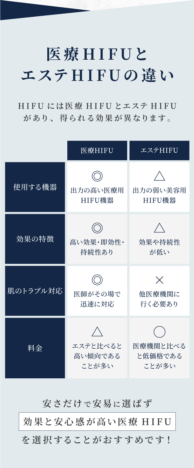 医療HIFUとエステHIFUの違い